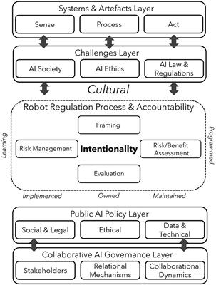 With Clear Intention—An Ethical Responsibility Model for Robot Governance